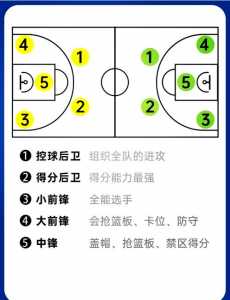 街头篮球小前锋技能搭配,街头篮球小前锋训练如何加点-第3张图片 街头篮球小前锋技能搭配,街头篮球小前锋训练如何加点-第3张图片