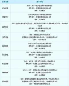 梦幻西游转门派对应技能表?梦幻西游转门派后门派技能怎么办?-第1张图片 梦幻西游转门派对应技能表?梦幻西游转门派后门派技能怎么办?-第1张图片