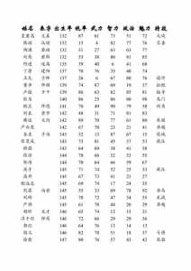三国志游戏哪年出的,三国志是哪年?-第3张图片 三国志游戏哪年出的,三国志是哪年?-第3张图片