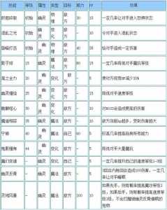 洛克王国九灵小子怎么进化?洛克王国九灵小子怎么进化成幽暗冥王?-第2张图片 洛克王国九灵小子怎么进化?洛克王国九灵小子怎么进化成幽暗冥王?-第2张图片