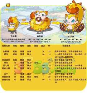 雪精灵遗传技能，雪精灵种族天赋？-第1张图片