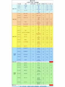 魔兽375采矿在哪学,怀旧服375采矿?-第3张图片 魔兽375采矿在哪学,怀旧服375采矿?-第3张图片