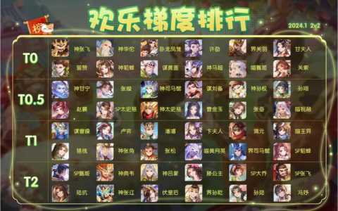 三(sān)国志2017手游过关斩将怎么打,三(sān)国志2017过关斩将第一关?-第2张图片 三(sān)国志2017手游过关斩将怎么打,三(sān)国志2017过关斩将第一关?-第2张图片