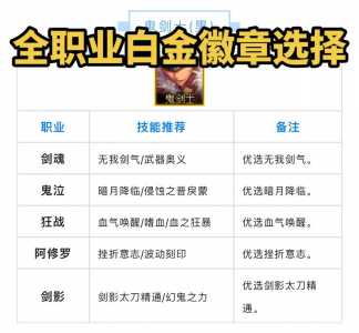 dnf勋章怎么得?勋章怎么获得dnf?-第2张图片 dnf勋章怎么得?勋章怎么获得dnf?-第2张图片