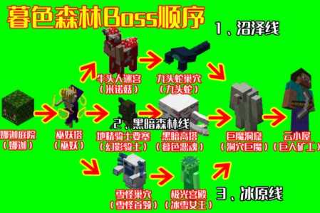 我的世界怎么安裝(zhuāng)mod,我的世界怎么安裝(zhuāng)mod电脑版?-第6张图片 我的世界怎么安裝(zhuāng)mod,我的世界怎么安裝(zhuāng)mod电脑版?-第6张图片