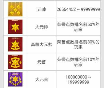 cf元帅后面的等级怎么升?cf元帅后面的等级是什么?-第1张图片 cf元帅后面的等级怎么升?cf元帅后面的等级是什么?-第1张图片