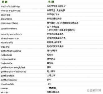 侠盗飞车秘籍直升飞机怎么操作?侠盗猎车直升飞机秘籍?-第1张图片 侠盗飞车秘籍直升飞机怎么操作?侠盗猎车直升飞机秘籍?-第1张图片