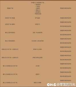 dnf帮帮精灵在哪,帮帮精灵官方网站?-第3张图片 dnf帮帮精灵在哪,帮帮精灵官方网站?-第3张图片