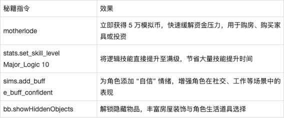 模拟人生秘籍大全金钱?模拟人生资金秘籍?-第5张图片 模拟人生秘籍大全金钱?模拟人生资金秘籍?-第5张图片