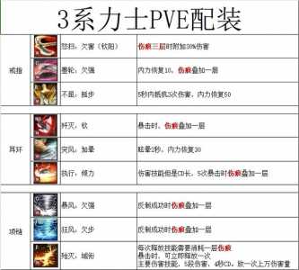 剑灵洪门崛起哪个职业伤害高，剑灵洪门崛起洪门升级？-第3张图片