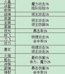 冒险岛英雄有无敌技能吗，冒险岛英雄技能任务攻略-第5张图片