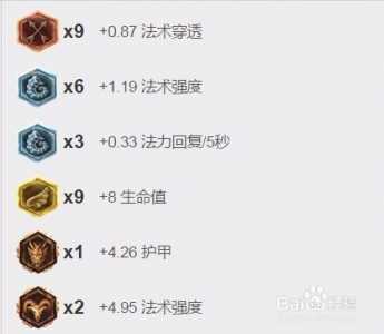 lol辅助符文怎么配,lol辅助器一键设置符文?-第1张图片 lol辅助符文怎么配,lol辅助器一键设置符文?-第1张图片