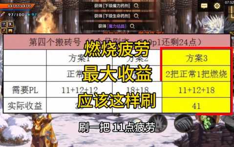 dnf燃烧疲劳值怎么开,dnf燃烧疲劳值哪去了?-第1张图片 dnf燃烧疲劳值怎么开,dnf燃烧疲劳值哪去了?-第1张图片