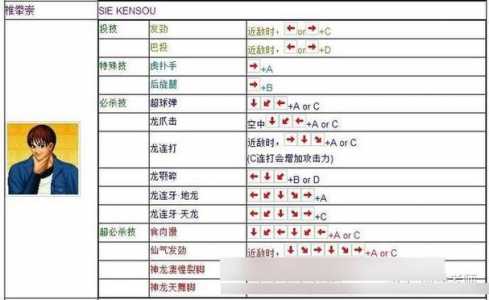 街机拳皇怎麽(me)进入双人的模式?街机拳皇怎麽(me)切换双人?-第1张图片 街机拳皇怎麽(me)进入双人的模式?街机拳皇怎麽(me)切换双人?-第1张图片