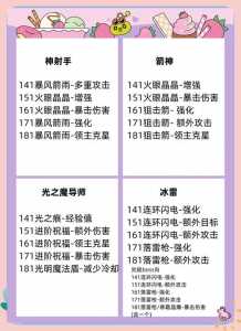 冒(mào)险岛2狂战士技能(néng)搭配,冒(mào)险岛狂战士加点顺序-第1张图片 冒(mào)险岛2狂战士技能(néng)搭配,冒(mào)险岛狂战士加点顺序-第1张图片