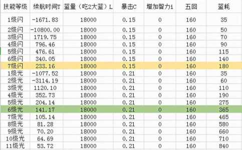 魔兽世界奶骑技能,魔兽世界奶骑技能顺序?-第2张图片 魔兽世界奶骑技能,魔兽世界奶骑技能顺序?-第2张图片
