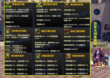 dnf神话装备能穿几件,dnf神话装备只能穿一件套装属性-第3张图片 dnf神话装备能穿几件,dnf神话装备只能穿一件套装属性-第3张图片