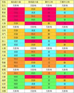 口袋妖怪性格影响大吗?口袋妖怪性格影响什么?-第4张图片 口袋妖怪性格影响大吗?口袋妖怪性格影响什么?-第4张图片