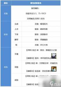 dnf女机械自带感电吗,dnf女机械用什么类型武器-第5张图片 dnf女机械自带感电吗,dnf女机械用什么类型武器-第5张图片