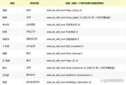 模拟人生4全技能满级秘籍,模拟人生4人物(wù)技能全满-第2张图片 模拟人生4全技能满级秘籍,模拟人生4人物(wù)技能全满-第2张图片