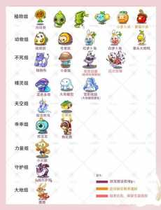洛克王国格兰种子绝版了吗,洛克王国格兰花在哪-第1张图片 洛克王国格兰种子绝版了吗,洛克王国格兰花在哪-第1张图片
