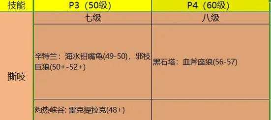 魔兽世界猎人宠物怎么升级?魔兽世界猎人宠物等级?-第1张图片 魔兽世界猎人宠物怎么升级?魔兽世界猎人宠物等级?-第1张图片