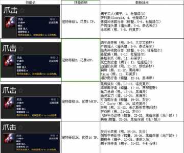 魔兽世界猎人宠物怎么升级?魔兽世界猎人宠物等级?-第4张图片 魔兽世界猎人宠物怎么升级?魔兽世界猎人宠物等级?-第4张图片