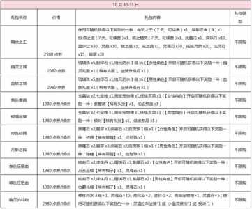 弹弹堂强化12要多少钱，弹弹堂强化到12要多少强化石-第1张图片