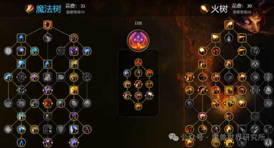 魔兽世界法师天赋技能?魔兽世界法师什么天赋输出高?-第5张图片 魔兽世界法师天赋技能?魔兽世界法师什么天赋输出高?-第5张图片