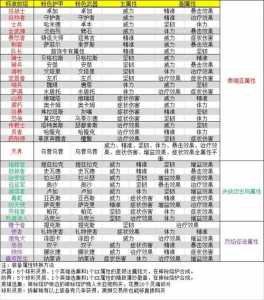 激战2全职业技能介绍,激战2技能组合?-第1张图片 激战2全职业技能介绍,激战2技能组合?-第1张图片