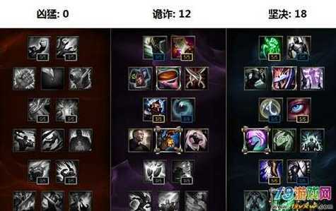 lol符(fú)文改版是什么时候?英雄联盟改版后符(fú)文哪去了?-第4张图片 lol符(fú)文改版是什么时候?英雄联盟改版后符(fú)文哪去了?-第4张图片