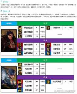地下城魔枪士技能加点?地下城魔枪士技能加点推荐?-第3张图片 地下城魔枪士技能加点?地下城魔枪士技能加点推荐?-第3张图片