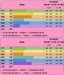 赛尔号鸟技能？赛尔号鸟boss？-第2张图片