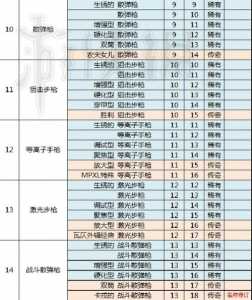 盐和避难所全武器介绍,盐和避难所最强-第1张图片 盐和避难所全武器介绍,盐和避难所最强-第1张图片