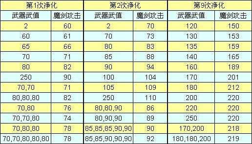 仙剑奇侠传3攻略技能,仙剑奇侠传3攻略技能怎么用?-第1张图片 仙剑奇侠传3攻略技能,仙剑奇侠传3攻略技能怎么用?-第1张图片