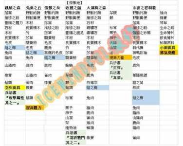 天穗之咲稻姬武器解锁条件?天穗之咲稻姬新武器?-第3张图片 天穗之咲稻姬武器解锁条件?天穗之咲稻姬新武器?-第3张图片