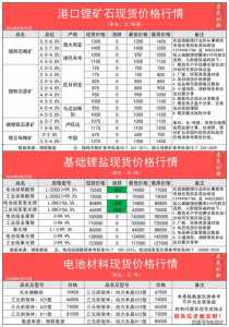 银矿石多少钱一(yī)吨,银矿石多少钱一(yī)吨回收?-第4张图片 银矿石多少钱一(yī)吨,银矿石多少钱一(yī)吨回收?-第4张图片