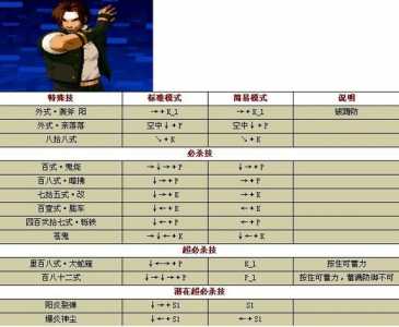 拳皇15怎么解锁人物?拳皇15怎么解锁人物技能?-第1张图片 拳皇15怎么解锁人物?拳皇15怎么解锁人物技能?-第1张图片