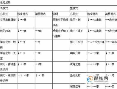 拳皇15怎么解锁人物?拳皇15怎么解锁人物技能?-第4张图片 拳皇15怎么解锁人物?拳皇15怎么解锁人物技能?-第4张图片