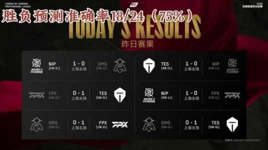 2021lol全明星賽(sài)什么时候开打,lol全明星賽(sài)几点开始-第2张图片 2021lol全明星賽(sài)什么时候开打,lol全明星賽(sài)几点开始-第2张图片