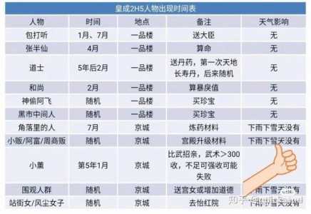关于皇帝养成计划2刷钱攻略的信息-第3张图片 关于皇帝养成计划2刷钱攻略的信息-第3张图片