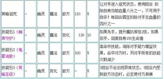 冥暗幽王技能搭配(pèi),冥暗幽王技能搭配(pèi)攻略-第3张图片 冥暗幽王技能搭配(pèi),冥暗幽王技能搭配(pèi)攻略-第3张图片
