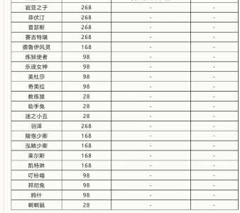 洛克王国什么时候多倍经验,洛克王国几倍经验怎么看?-第3张图片 洛克王国什么时候多倍经验,洛克王国几倍经验怎么看?-第3张图片