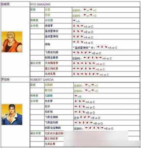 拳皇13test模式怎么进?pc拳皇13如何打開(kāi)test?-第1张图片 拳皇13test模式怎么进?pc拳皇13如何打開(kāi)test?-第1张图片