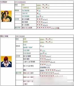 拳皇13test模式怎么进?pc拳皇13如何打開(kāi)test?-第3张图片 拳皇13test模式怎么进?pc拳皇13如何打開(kāi)test?-第3张图片