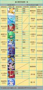 洛克王国水宝宝技能？洛克王国水宝宝进化会改变性格吗？-第2张图片