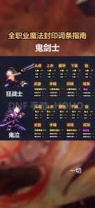 dnf称号在哪里打开?dnf称号在哪找?-第2张图片 dnf称号在哪里打开?dnf称号在哪找?-第2张图片