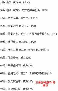 赛尔号极光仙子技能?赛尔号极光凤羽?-第4张图片 赛尔号极光仙子技能?赛尔号极光凤羽?-第4张图片