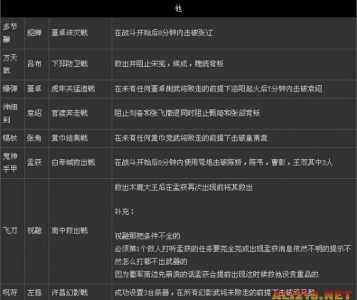 真三国无双7秘武多少(shǎo)级拿合适?真三国无双7秘武多少(shǎo)级拿合适的?-第2张图片 真三国无双7秘武多少(shǎo)级拿合适?真三国无双7秘武多少(shǎo)级拿合适的?-第2张图片