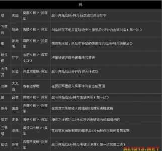 真三国无双7秘武多少(shǎo)级拿合适?真三国无双7秘武多少(shǎo)级拿合适的?-第4张图片 真三国无双7秘武多少(shǎo)级拿合适?真三国无双7秘武多少(shǎo)级拿合适的?-第4张图片